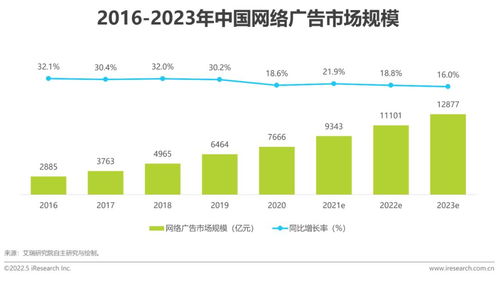 2022年中国互联网CPS营销生态白皮书 数字化时代下的销售变革与机遇
