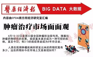 抗癌药市场格局透视 五大药企引领，八大明星产品销售走势与行业趋势解析