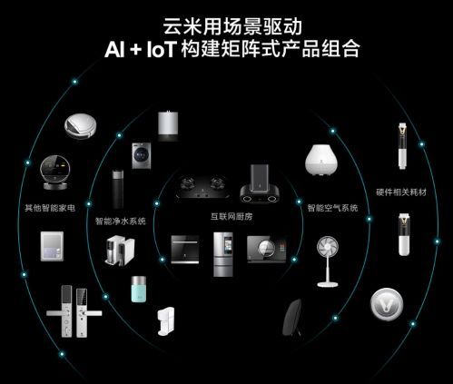 云米纳斯达克上市 小米生态链第二股，互联网销售模式的里程碑
