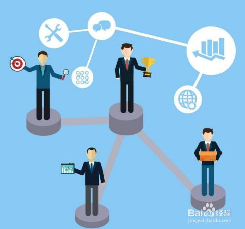 利用互联网实现真正有效营销的策略与方法